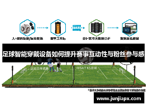 足球智能穿戴设备如何提升赛事互动性与粉丝参与感