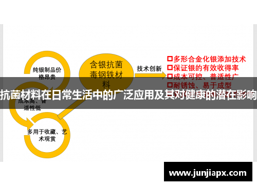 抗菌材料在日常生活中的广泛应用及其对健康的潜在影响
